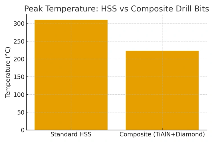temperature_comparison.webp temperature_comparison.webp