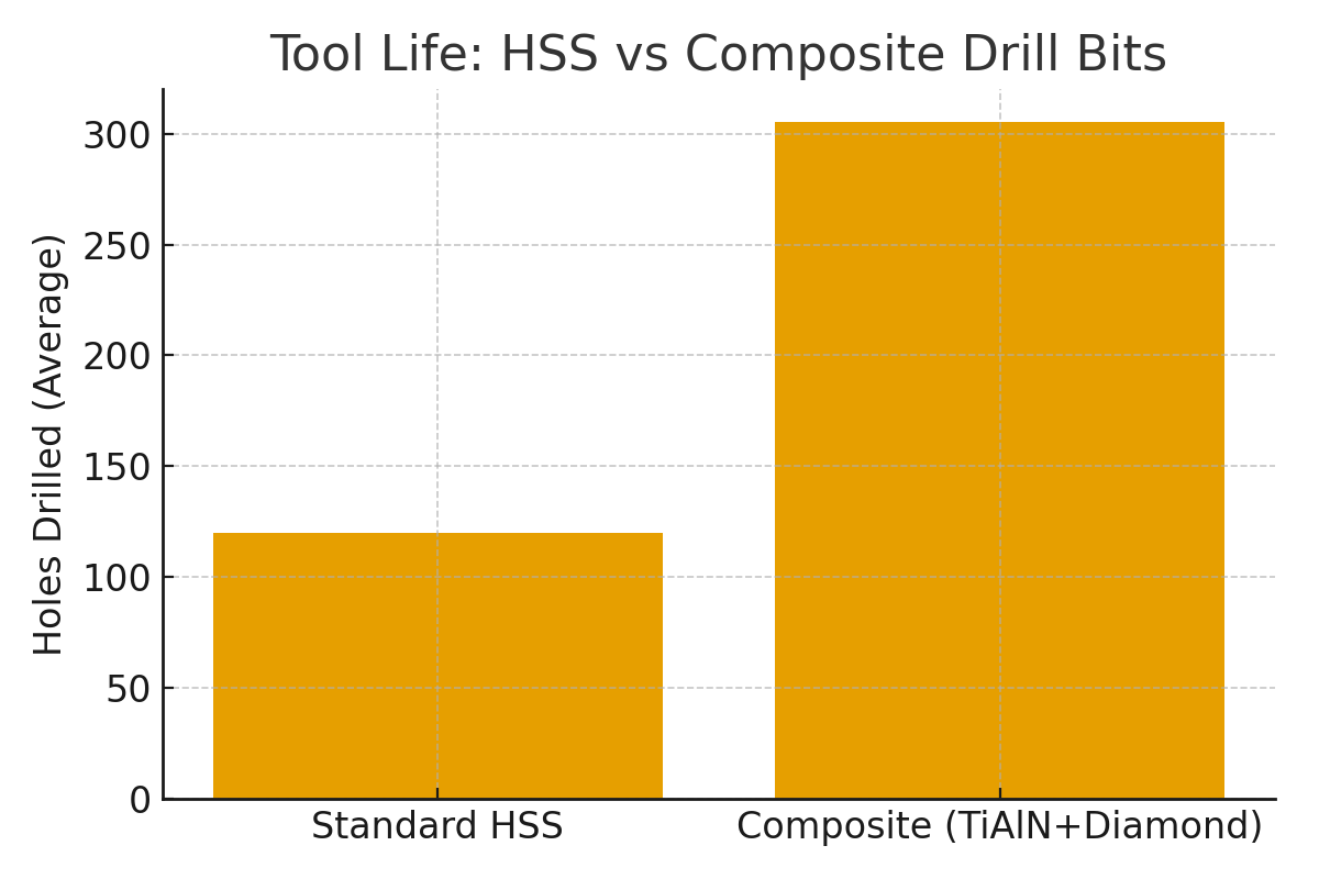 tool_life_comparison.png tool_life_comparison.png